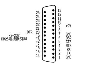 RS232接口的定義 安徽得潤電氣技術(shù)有限公司，主營：高低壓開關(guān)柜，高低壓無功補(bǔ)償柜，消弧消諧設(shè)備，自動(dòng)化控制系統(tǒng)柜  全國統(tǒng)一客服熱線：400-0551-777