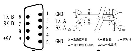 RS232接口的定義 安徽得潤電氣技術(shù)有限公司，主營：高低壓開關(guān)柜，高低壓無功補(bǔ)償柜，消弧消諧設(shè)備，自動(dòng)化控制系統(tǒng)柜  全國統(tǒng)一客服熱線：400-0551-777