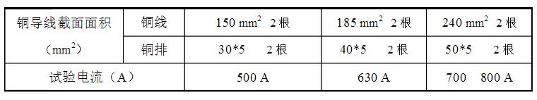 安徽得潤電氣技術有限公司，全國統(tǒng)一客服熱線：400-0551-777