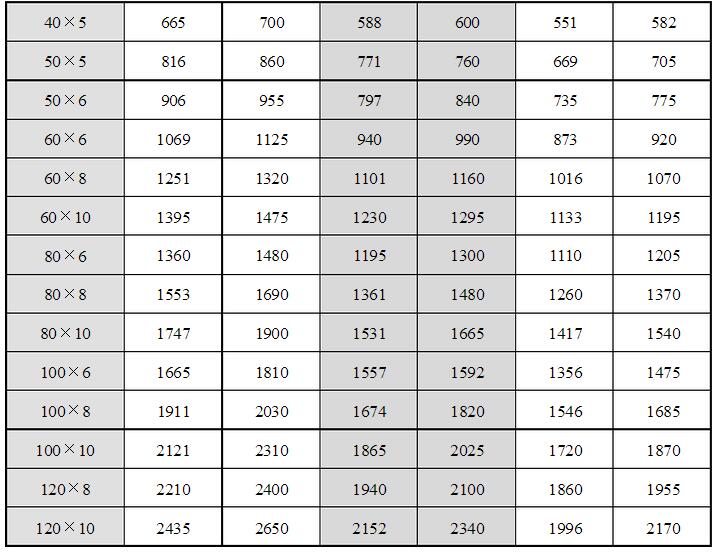 安徽得潤電氣技術有限公司，全國統(tǒng)一客服熱線：400-0551-777