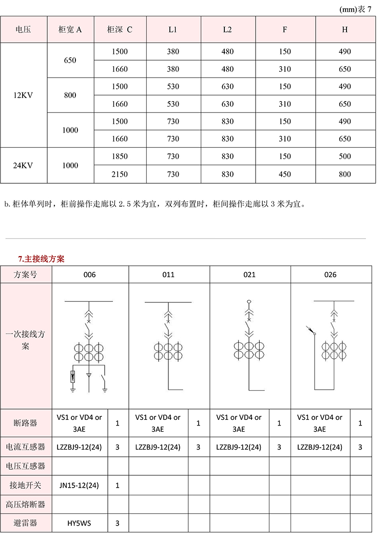 得潤電氣　KYN28A-12高壓開關柜　咨詢熱線：4000551777