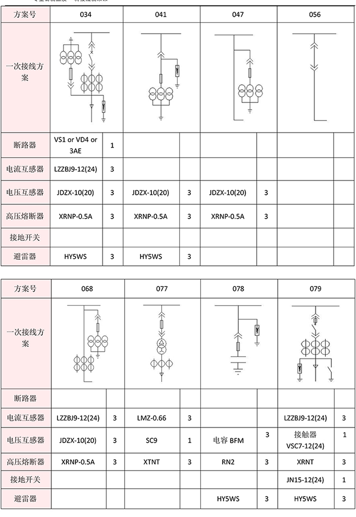 得潤(rùn)電氣　KYN28A-12高壓開關(guān)柜　咨詢熱線：400-128-7988