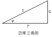 得潤電氣　低壓無功補償　咨詢熱線：4000551777　QQ:3176885416