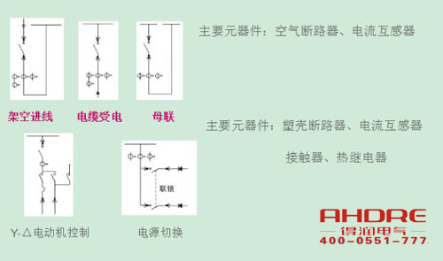 安徽得潤(rùn)電氣 高低壓成套開關(guān)柜 配電箱 廠家 電話：400-0551-777 qq：3176885416