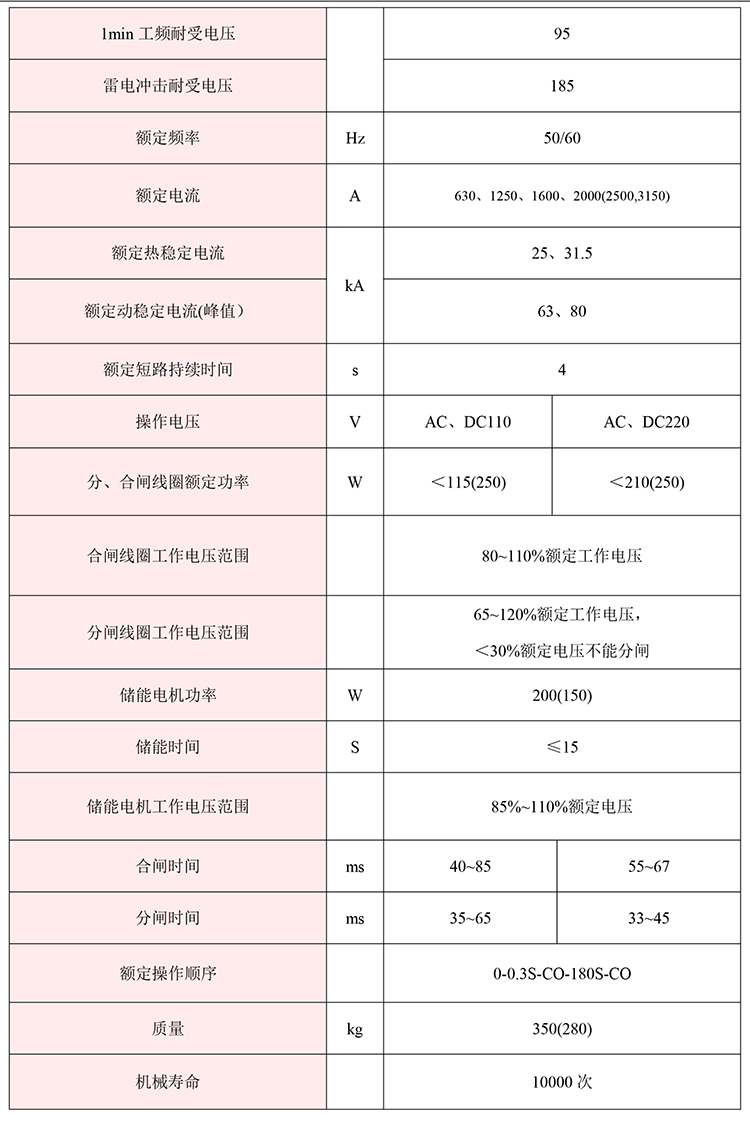 得潤(rùn)電氣KYN61-40.5高壓開(kāi)關(guān)柜參數(shù)圖