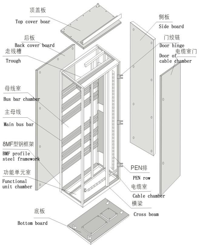 得潤電氣GCS低壓開關(guān)柜技術(shù)　http://www.wfdahui.com/drgcs/drgcs1xdyc.html