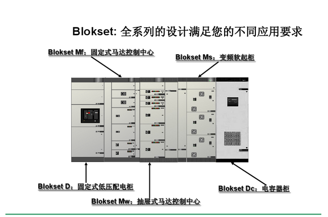 得潤(rùn)電氣　Blokset 低壓開關(guān)柜　咨詢熱線：400-0551-777