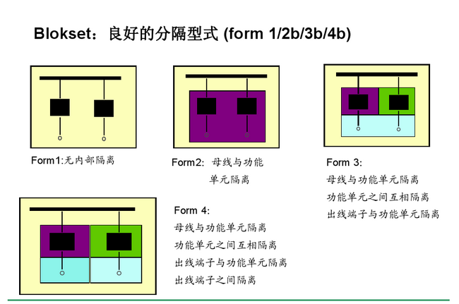 得潤(rùn)電氣　Blokset 低壓開關(guān)柜　咨詢熱線：400-0551-777