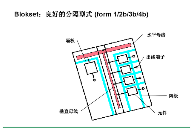 得潤(rùn)電氣　Blokset 低壓開關(guān)柜　咨詢熱線：400-0551-777