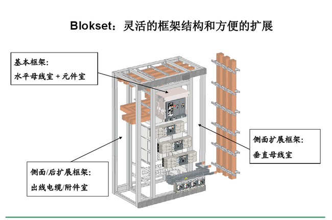 得潤(rùn)電氣　Blokset 低壓開關(guān)柜　咨詢熱線：400-0551-777