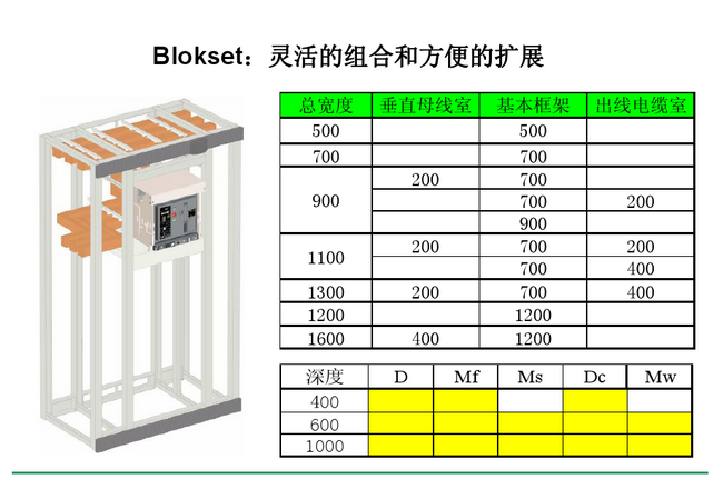 得潤(rùn)電氣　Blokset 低壓開關(guān)柜　咨詢熱線：400-0551-777