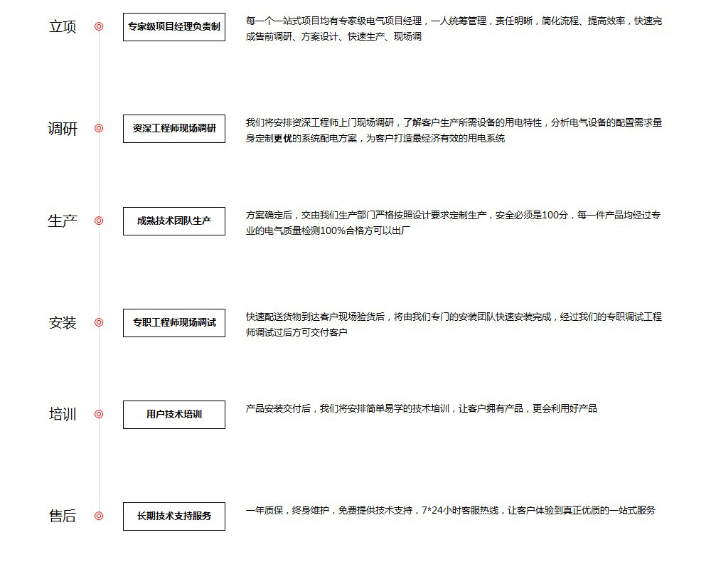 安徽得潤(rùn)電氣技術(shù)有限公司4000551777