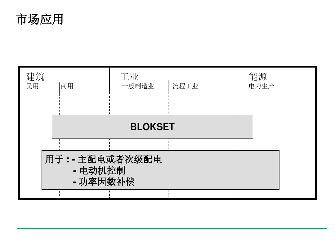 安徽得潤(rùn)電氣 blokset 低壓配電柜 廠家 報(bào)價(jià) 電話：400-0551-777 qq：3176885416