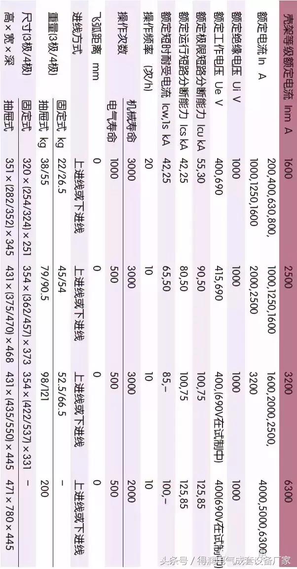 安徽得潤(rùn)電氣 成套高低壓 配電柜 廠家 電話：400-0551-777 qq：3176885416