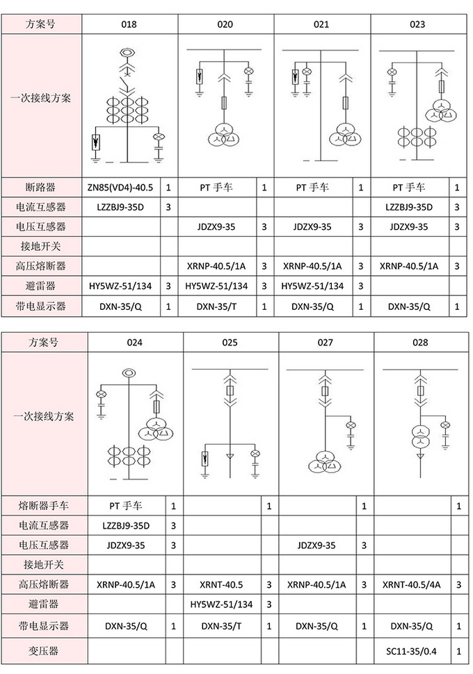 35KV高壓開關柜　咨詢熱線：400-128-7988