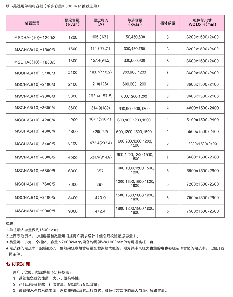 戶內高壓電容補償柜　400-128-7988