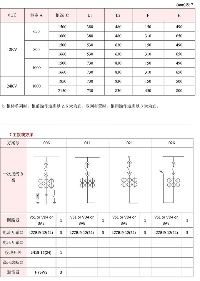 20KV開關(guān)柜，10KV開關(guān)柜，6KV開關(guān)柜　400-128-7988