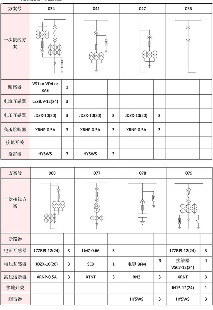 20KV開關(guān)柜，10KV開關(guān)柜，6KV開關(guān)柜　400-128-7988