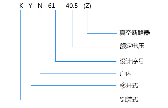 型號及含義.jpg