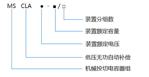 型號及含義.jpg