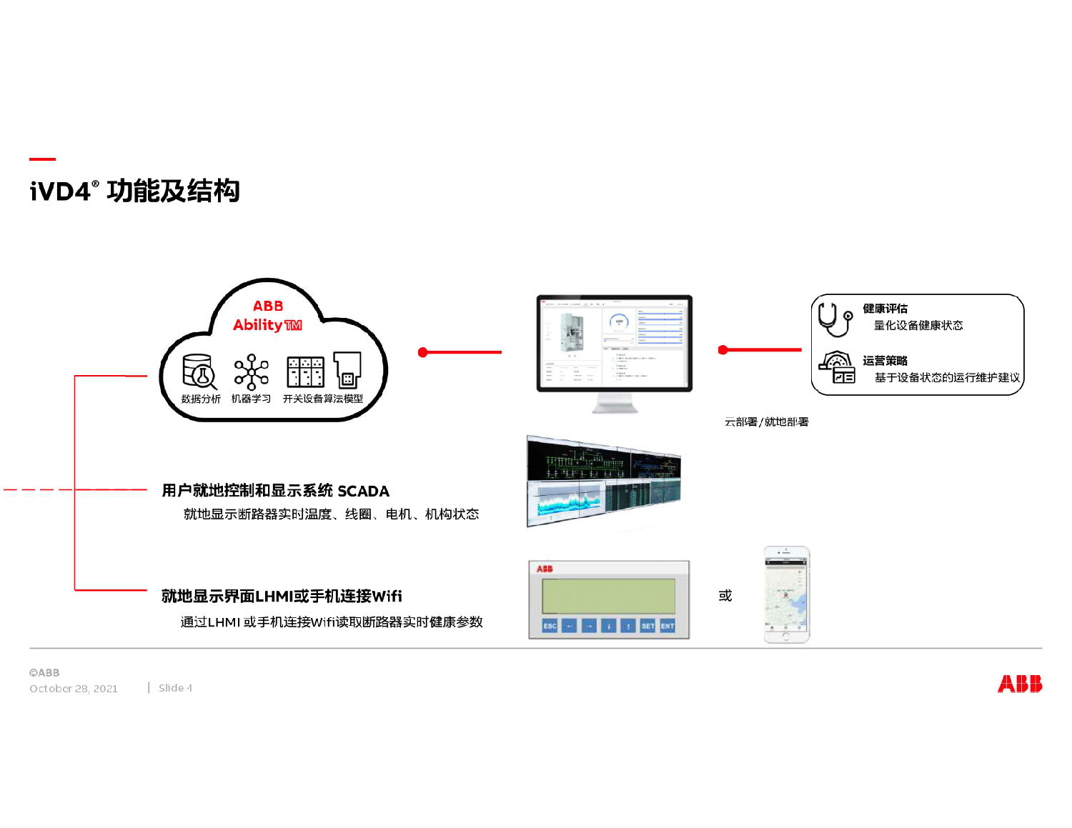 ABB中壓開關(guān)柜智能方案 得潤(rùn)電氣