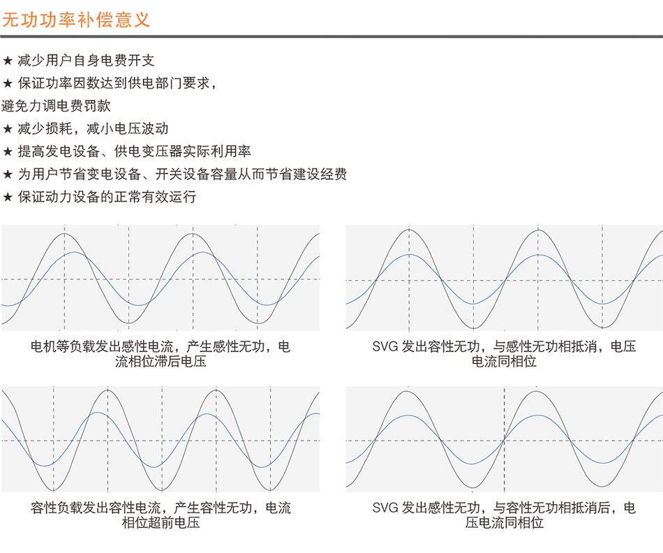 SVG動(dòng)態(tài)綜合補(bǔ)償裝置