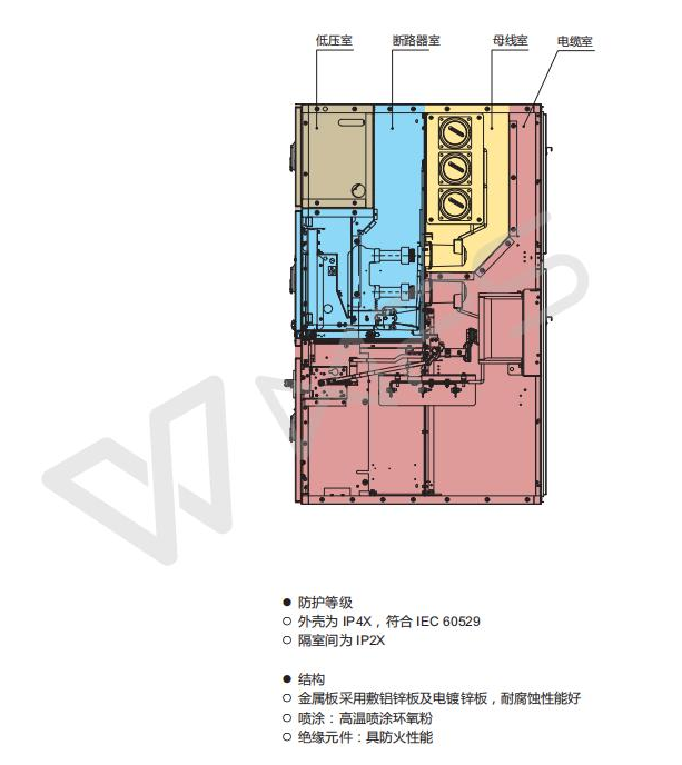 外殼防護(hù)等級