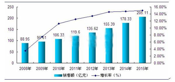 近幾年高低壓開關(guān)柜的行業(yè)分析