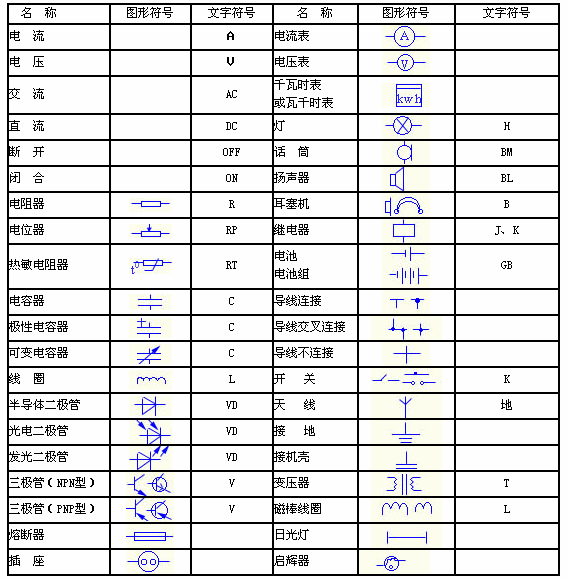 電氣技術(shù)中的文字符號和項目代號，再也不用到處找了