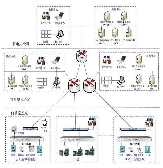 什么是現(xiàn)場(chǎng)總線(xiàn)（第五次共同學(xué)習(xí)）？