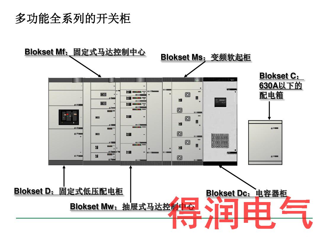 圖文版Blokset配電柜簡(jiǎn)介