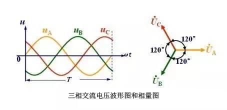 配電系統(tǒng)中三相不平衡的危害有哪些？原因是什么？