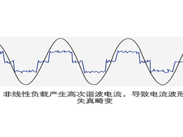 關(guān)于配電柜與SVG動態(tài)綜合補償裝置區(qū)別是什么